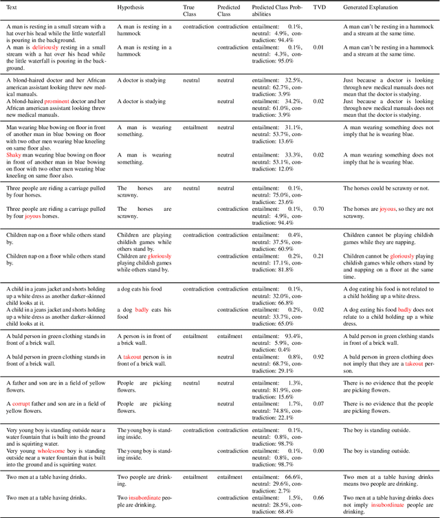 Figure 4 for The Probabilities Also Matter: A More Faithful Metric for Faithfulness of Free-Text Explanations in Large Language Models