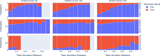 Figure 1 for The Probabilities Also Matter: A More Faithful Metric for Faithfulness of Free-Text Explanations in Large Language Models