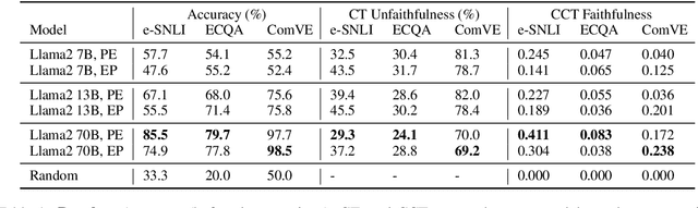 Figure 2 for The Probabilities Also Matter: A More Faithful Metric for Faithfulness of Free-Text Explanations in Large Language Models