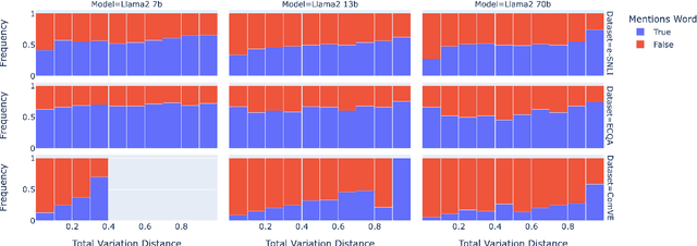 Figure 3 for The Probabilities Also Matter: A More Faithful Metric for Faithfulness of Free-Text Explanations in Large Language Models