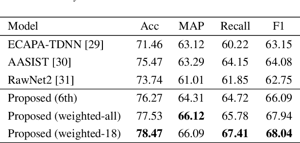 Figure 2 for Towards Out-of-Distribution Detection in Vocoder Recognition via Latent Feature Reconstruction