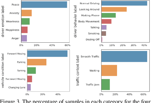 Figure 4 for AIDE: A Vision-Driven Multi-View, Multi-Modal, Multi-Tasking Dataset for Assistive Driving Perception