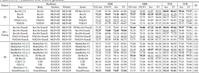 Figure 3 for AIDE: A Vision-Driven Multi-View, Multi-Modal, Multi-Tasking Dataset for Assistive Driving Perception