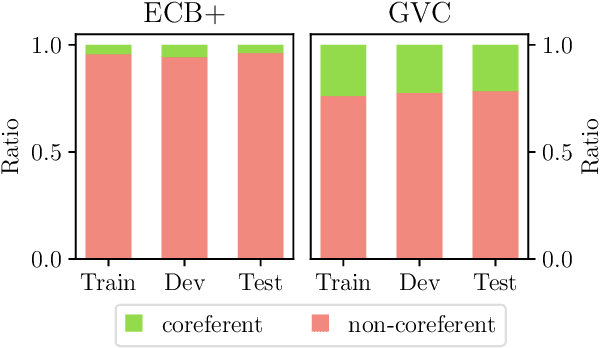 Figure 3 for $2 * n$ is better than $n^2$: Decomposing Event Coreference Resolution into Two Tractable Problems