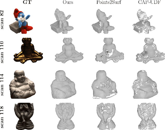 Figure 2 for Spurfies: Sparse Surface Reconstruction using Local Geometry Priors