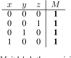 Figure 1 for The Distributional Uncertainty of the SHAP score in Explainable Machine Learning