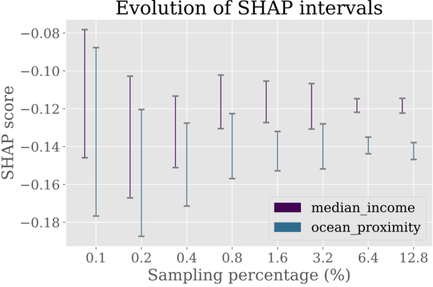 Figure 3 for The Distributional Uncertainty of the SHAP score in Explainable Machine Learning