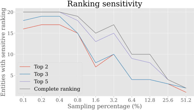 Figure 4 for The Distributional Uncertainty of the SHAP score in Explainable Machine Learning