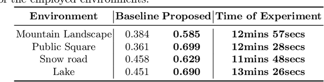 Figure 2 for Large Models in Dialogue for Active Perception and Anomaly Detection