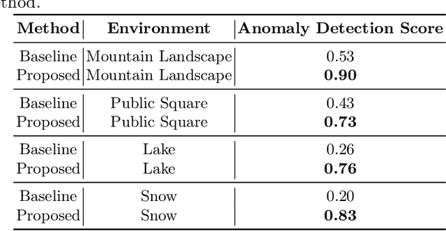 Figure 4 for Large Models in Dialogue for Active Perception and Anomaly Detection