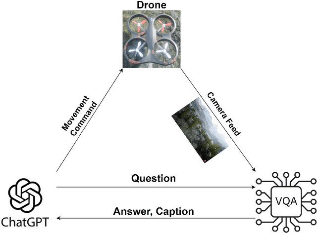 Figure 1 for Large Models in Dialogue for Active Perception and Anomaly Detection