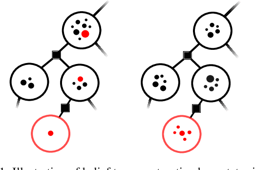 Figure 1 for Anytime Incremental $ρ$POMDP Planning in Continuous Spaces