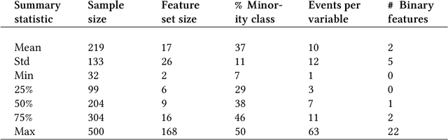 Figure 4 for PMLBmini: A Tabular Classification Benchmark Suite for Data-Scarce Applications