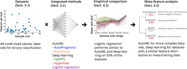 Figure 1 for PMLBmini: A Tabular Classification Benchmark Suite for Data-Scarce Applications