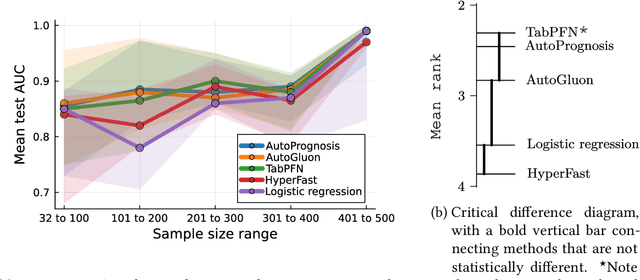 Figure 3 for PMLBmini: A Tabular Classification Benchmark Suite for Data-Scarce Applications