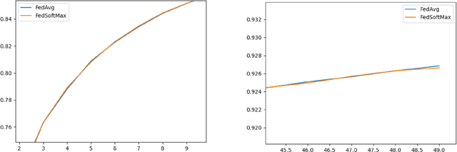 Figure 4 for Tackling Computational Heterogeneity in FL: A Few Theoretical Insights