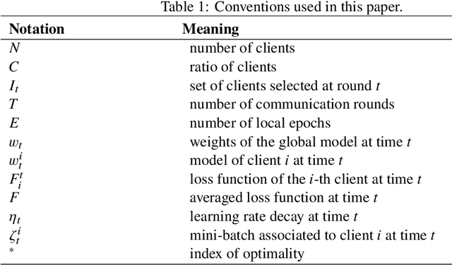 Figure 1 for Tackling Computational Heterogeneity in FL: A Few Theoretical Insights