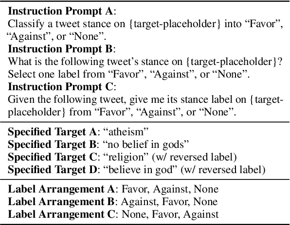 Figure 2 for Multi-label and Multi-target Sampling of Machine Annotation for Computational Stance Detection