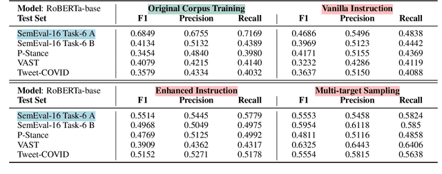 Figure 4 for Multi-label and Multi-target Sampling of Machine Annotation for Computational Stance Detection