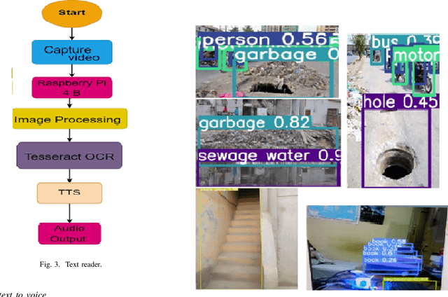 Figure 3 for Advanced Audio Aid for Blind People