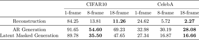 Figure 2 for Your Image is Secretly the Last Frame of a Pseudo Video