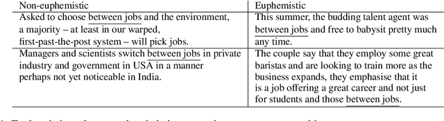 Figure 1 for FEED PETs: Further Experimentation and Expansion on the Disambiguation of Potentially Euphemistic Terms