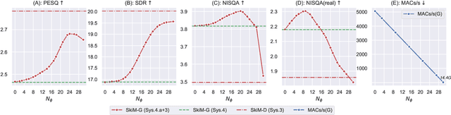 Figure 2 for Diffusion-based Generative Modeling with Discriminative Guidance for Streamable Speech Enhancement