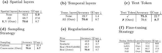 Figure 4 for Customizing Motion in Text-to-Video Diffusion Models