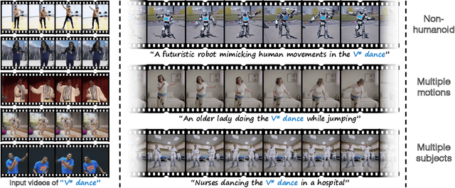 Figure 1 for Customizing Motion in Text-to-Video Diffusion Models