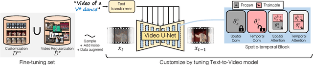 Figure 3 for Customizing Motion in Text-to-Video Diffusion Models