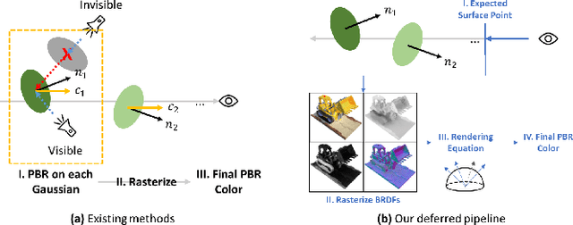 Figure 1 for Phys3DGS: Physically-based 3D Gaussian Splatting for Inverse Rendering