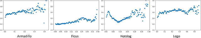 Figure 2 for Phys3DGS: Physically-based 3D Gaussian Splatting for Inverse Rendering