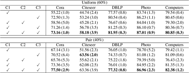 Figure 3 for Noisy Node Classification by Bi-level Optimization based Multi-teacher Distillation