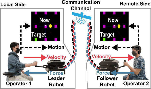 Figure 1 for Encoding Biomechanical Energy Margin into Passivity-based Synchronization for Networked Telerobotic Systems
