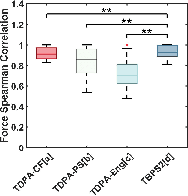 Figure 2 for Encoding Biomechanical Energy Margin into Passivity-based Synchronization for Networked Telerobotic Systems