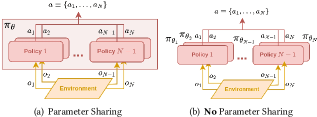 Figure 1 for Fully Independent Communication in Multi-Agent Reinforcement Learning