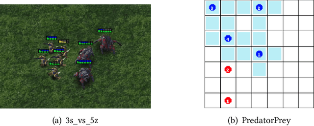 Figure 4 for Fully Independent Communication in Multi-Agent Reinforcement Learning