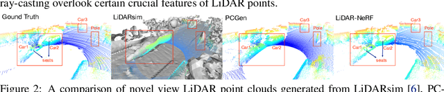 Figure 2 for LiDAR-NeRF: Novel LiDAR View Synthesis via Neural Radiance Fields