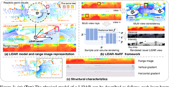 Figure 4 for LiDAR-NeRF: Novel LiDAR View Synthesis via Neural Radiance Fields