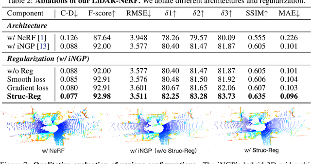 Figure 3 for LiDAR-NeRF: Novel LiDAR View Synthesis via Neural Radiance Fields