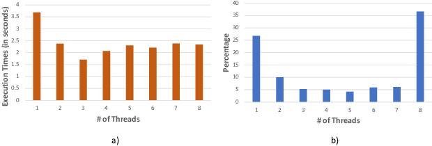 Figure 1 for Performance Optimization using Multimodal Modeling and Heterogeneous GNN