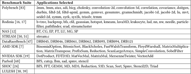 Figure 2 for Performance Optimization using Multimodal Modeling and Heterogeneous GNN