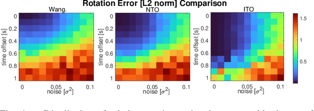 Figure 4 for Simultaneous Time Synchronization and Mutual Localization for Multi-robot System