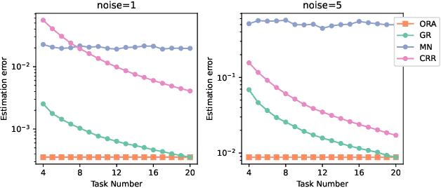 Figure 1 for A Statistical Theory of Regularization-Based Continual Learning