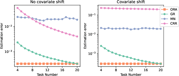 Figure 2 for A Statistical Theory of Regularization-Based Continual Learning