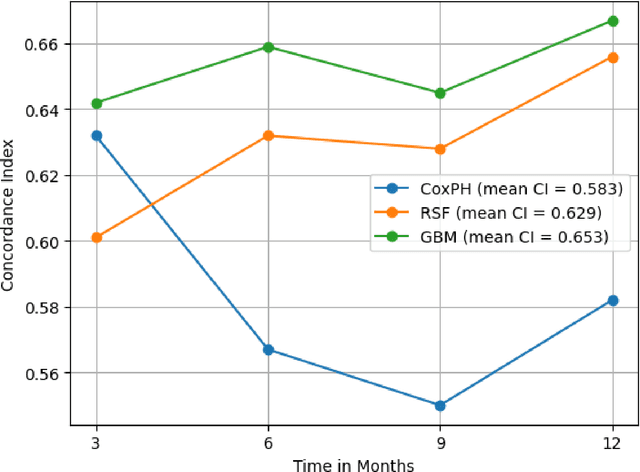 Figure 3 for Machine Learning-Assisted Recurrence Prediction for Early-Stage Non-Small-Cell Lung Cancer Patients