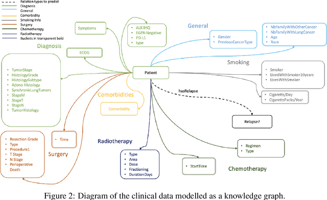 Figure 4 for Machine Learning-Assisted Recurrence Prediction for Early-Stage Non-Small-Cell Lung Cancer Patients