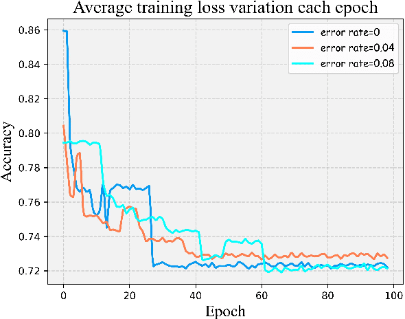 Figure 3 for Emergent communication for AR