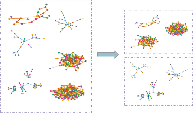 Figure 1 for GSpect: Spectral Filtering for Cross-Scale Graph Classification