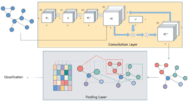 Figure 2 for GSpect: Spectral Filtering for Cross-Scale Graph Classification